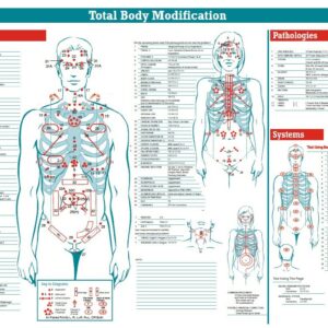 TBM Menu Chart - Body Points, Vintage Poster