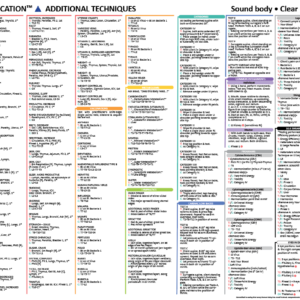 TBM Menu Chart - Additional Techniques