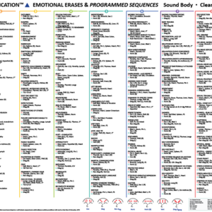 TBM Menu Chart - Emotional Erases & Programmed Sequences