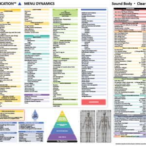 TBM Menu Chart - Menu Dynamics