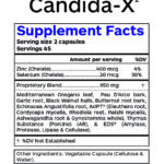 CandidaX2-SupFacts