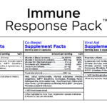 ImmuneResponsePack-SupFacts