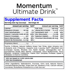 Momentum-SupFacts